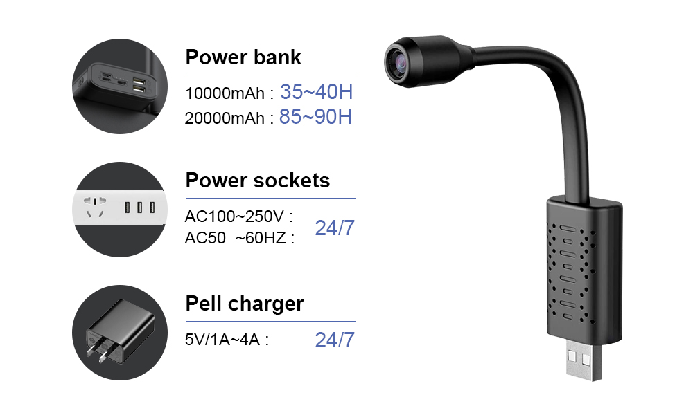 Kamera Bezprzewodowa Mini Wifi – Home Security Items recenzja i cena